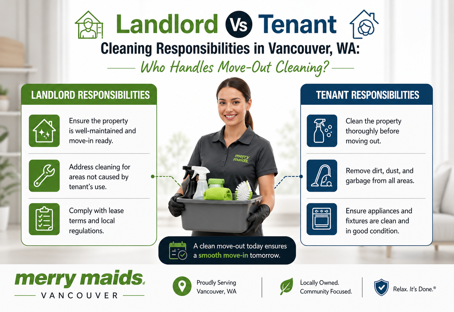 move out cleaning services vancouver wa tenant landlord checklist
